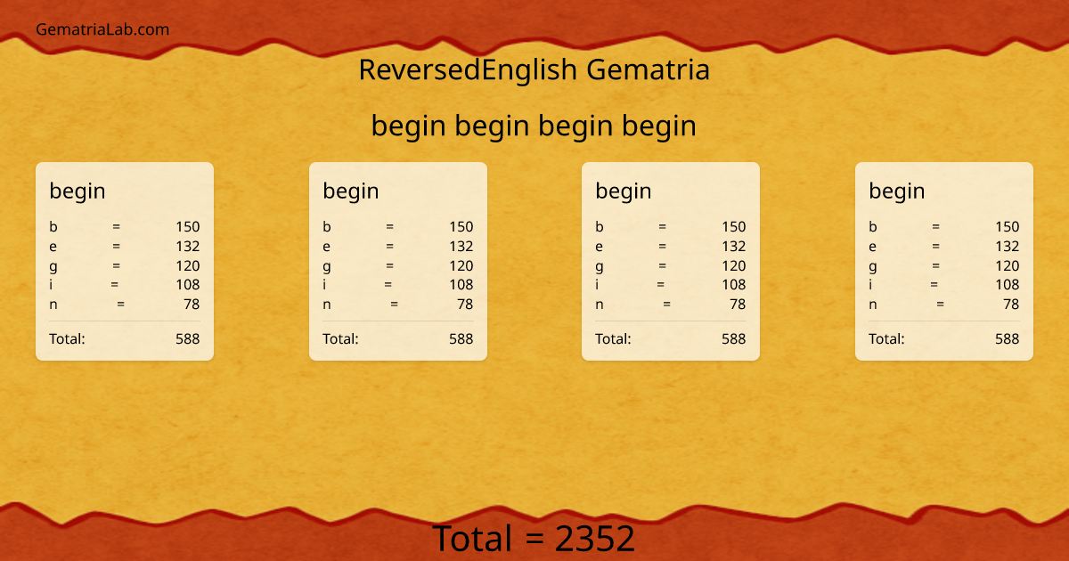 begin begin begin begin in reversedEnglish Gematria